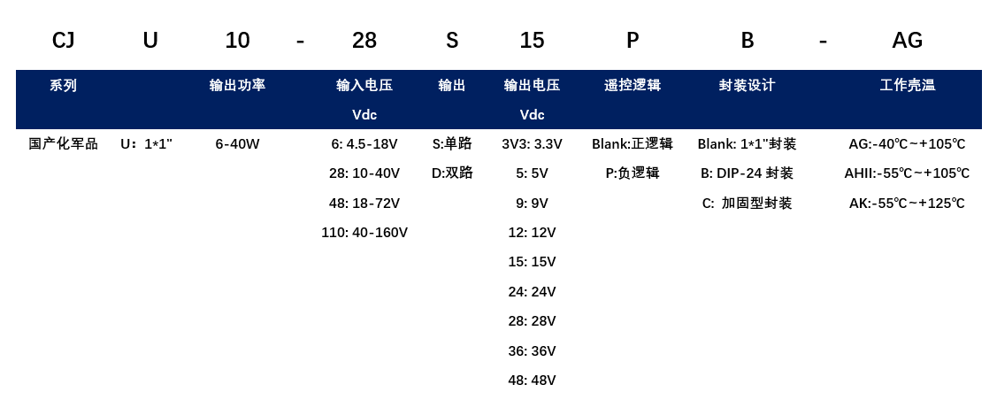 CJU选型.png CJU选型.png
